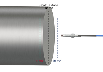 Axial Application Drivers